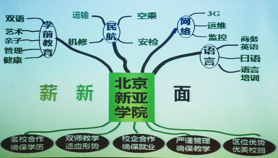 新亚学院根深叶茂