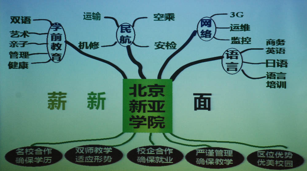 我校发展形象树